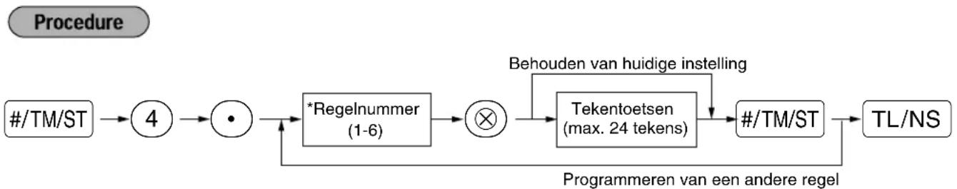 SHARP XEA113 - ■ Logo-mededelingen (6 regels en 24 tekens voor iedere regel) - 1