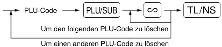 SHARP XEA113 - Verfahren - 1