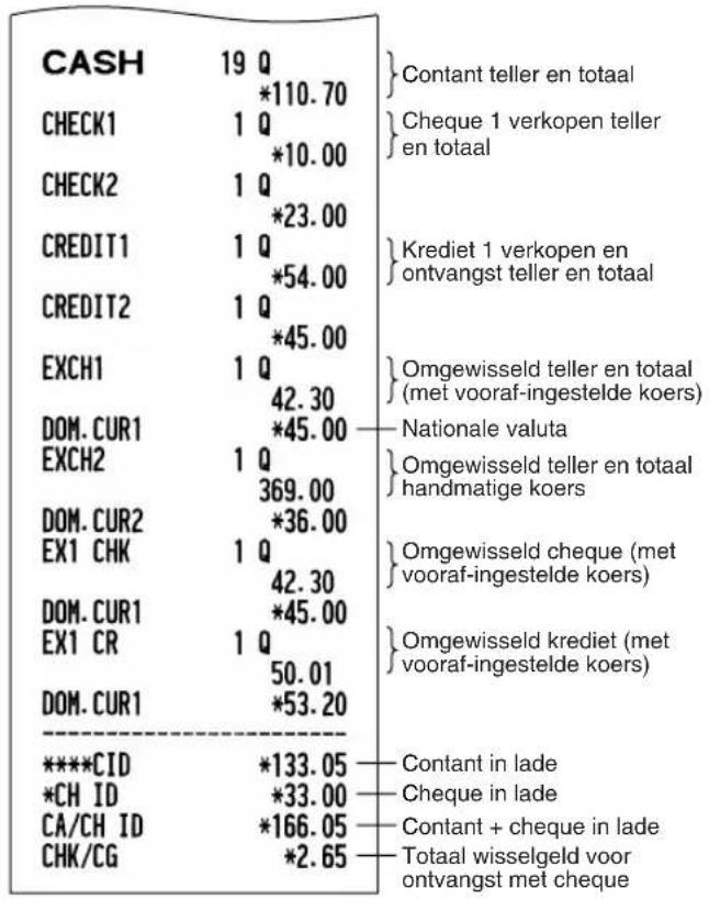SHARP XEA113 - Toetsbediening - 5