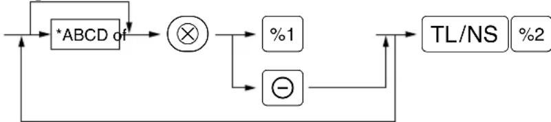SHARP XEA113 - Procedure - 1