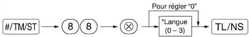 SHARP XEA113 - Procédure - 1