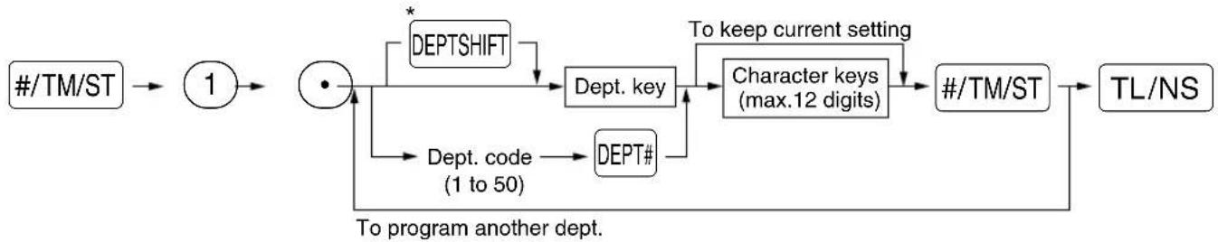 SHARP XEA113 - Procedure - 1