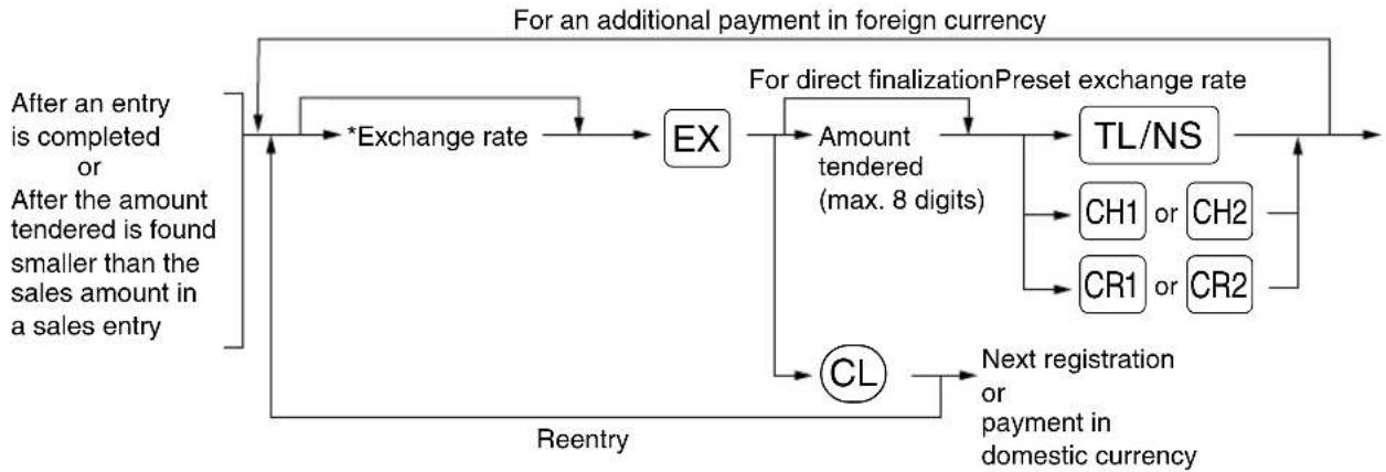 SHARP XEA113 - ■ Currency exchange - 1