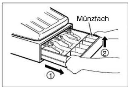 SHARP XEA113 - Entfernen der Schublade - 1