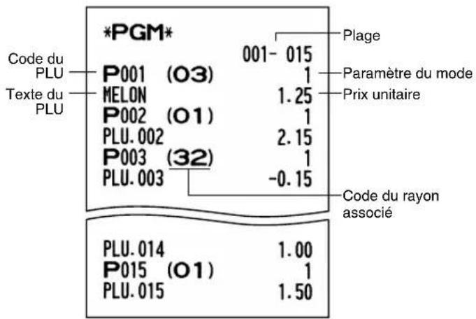 *PGM* Code du PLU Texte du PLU P001 (O3) MELON P002 (O1) PLU.002 P003 (32) PLU.003 001- 015 1 1.25 1 2.15 1 -0.15 Plage Paramètre du mode Prix unitaire Code du rayon associé PLU.014 P015 (O1) PLU.015 1.00 1 1.50