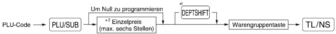 SHARP XEA113 - Verfahren - 1
