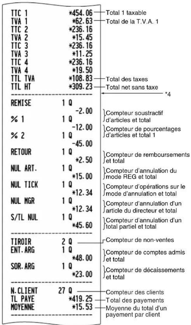 SHARP XEA113 - Echantillon d'un rapport - 2