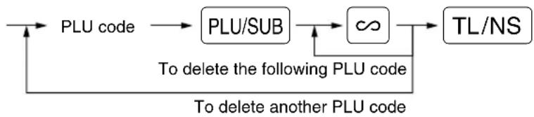 SHARP XEA113 - Procedure - 1