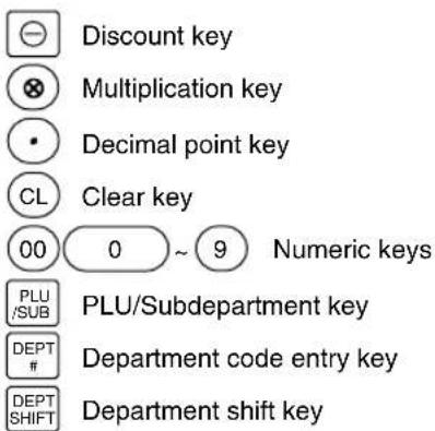 SHARP XEA113 - ■ Key names - 2