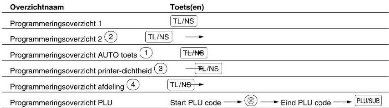 SHARP XEA113 - ■ Toetsen voor het lezen van vastgelegde programma's - 1