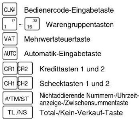 SHARP XEA113 - ■ Tastenbezeichnungen - 3