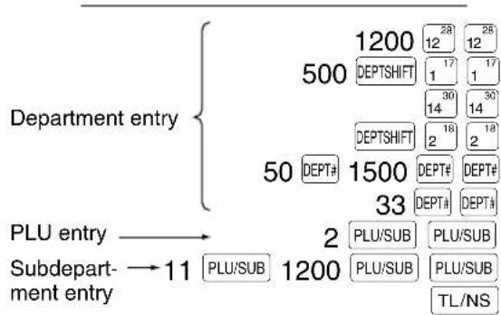 SHARP XEA113 - ■ Repeat entries - 1