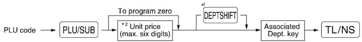 SHARP XEA113 - Procedure - 1
