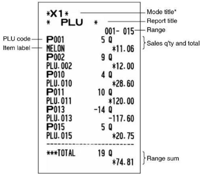 SHARP XEA113 - ■ PLU report by designated range - 1