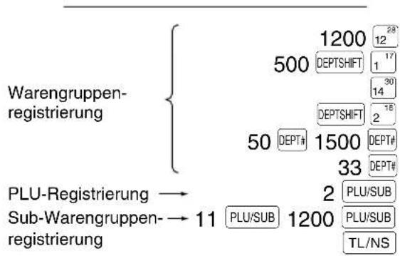 SHARP XEA113 - - Sub-Warengruppenregistrierung (offene Preiseingabe für PLUs) - 2
