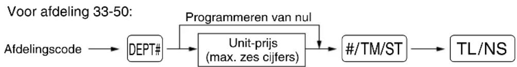 SHARP XEA113 - ■ Voor-ingestelde prijs - 2