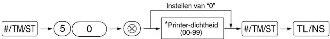 SHARP XEA113 - Procedure - 1