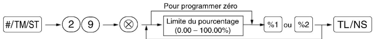 SHARP XEA113 - Procédure - 1