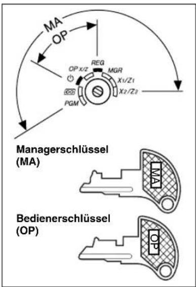 SHARP XEA113 - Funktionsschloss und Funktionsschlüssel - 1