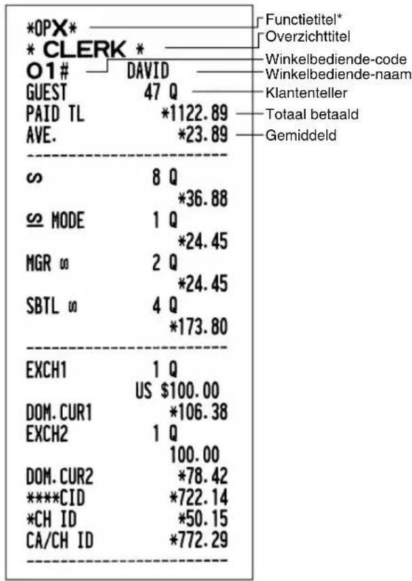 SHARP XEA113 - ■ Individuele bediende-overzicht - 1
