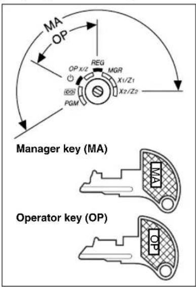 SHARP XEA113 - Mode Switch and Mode Keys - 1