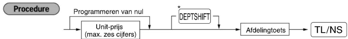 SHARP XEA113 - ■ Voor-ingestelde prijs - 1