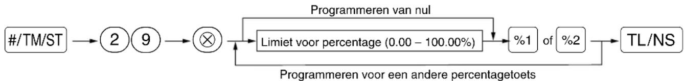 SHARP XEA113 - Procedure - 1