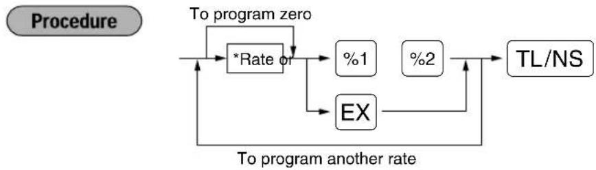 SHARP XEA113 - ■ Rate for %1, %2 and EX - 1