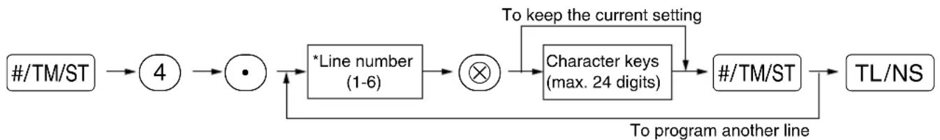 SHARP XEA113 - Procedure - 1