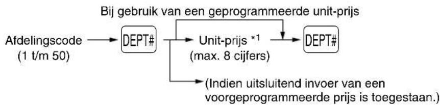 SHARP XEA113 - - Bij gebruik van de afdelingscode-invoertoets - 1