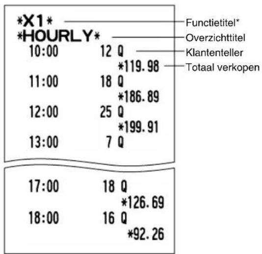 SHARP XEA113 - ■ Uuroverzicht - 1