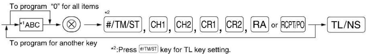 SHARP XEA113 - Procedure - 1
