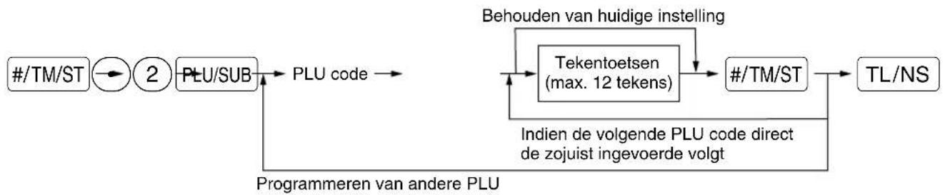 SHARP XEA113 - Procedure - 1