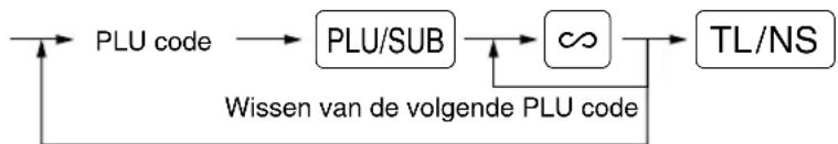 SHARP XEA113 - Procedure - 1