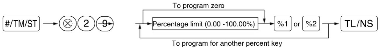 SHARP XEA113 - Procedure - 1