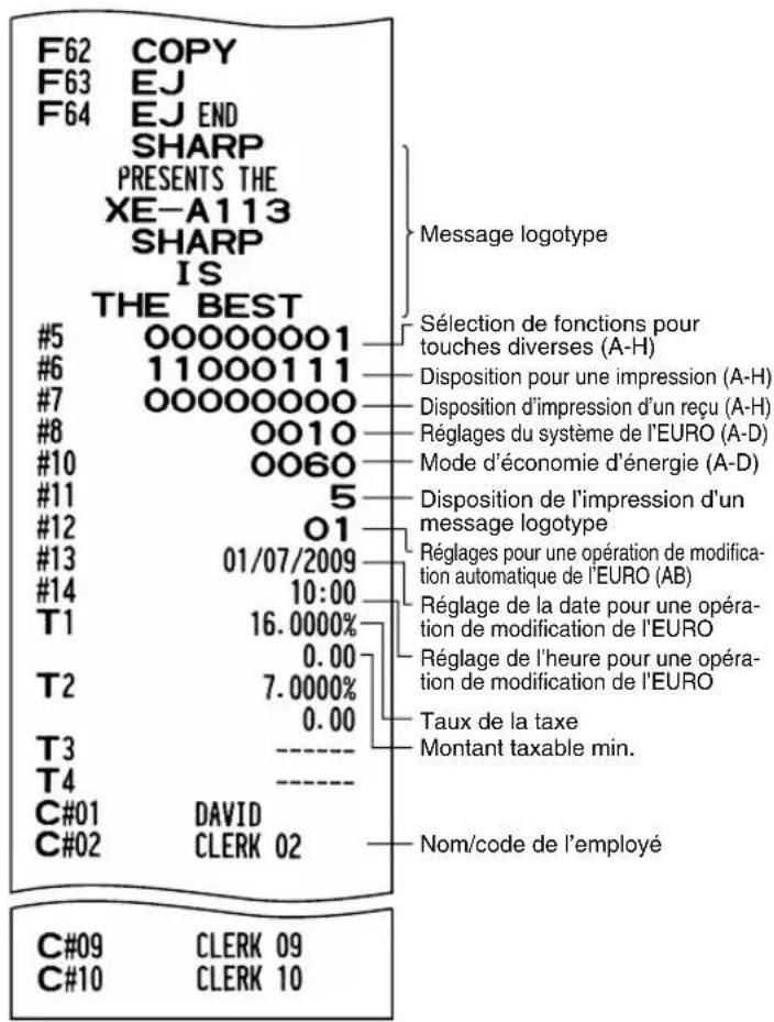 F62 COPY F63 EJ F64 EJ END SHARP PRESENTS THE XE-A113 SHARP IS THE BEST #5 00000001 #6 11000111 #7 00000000 #8 0010 #10 0060 #11 5 #12 01 #13 01/07/2009 #14 10:00 T1 16.0000% T2 7.0000% T3 ---- T4 ---- C#01 DAVID C#02 CLERK 02 Message logotype Sélection de fonctions pour touches diverses (A-H) Disposition pour une impression (A-H) Disposition d'impression d'un reçu (A-H) Réglages du système de l'EURO (A-D) Mode d'économie d'énergie (A-D) Disposition de l'impression d'un message logotype Réglages pour une opération de modifica- tion automatique de l'EURO (AB) Réglage de la date pour une opéra- tion de modification de l'EURO Réglage de l'heure pour une opéra- tion de modification de l'EURO Taux de la taxe Montant taxable min. Nom/code de l'employé C#09 CLERK 09 C#10 CLERK 10