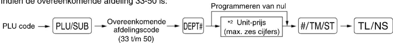 SHARP XEA113 - Procedure - 2