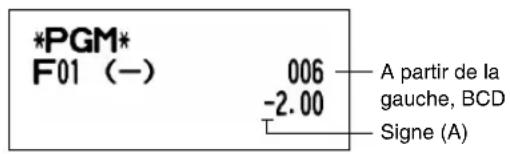 *PGM* F01 (-) 006 -2.00 A partir de la gauche, BCD Signe (A)