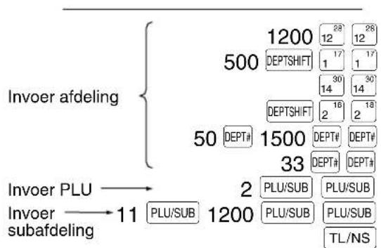 SHARP XEA113 - ■ Invoeren van herhalingen - 1