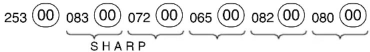 SHARP XEA113 - Ejemplo - 1