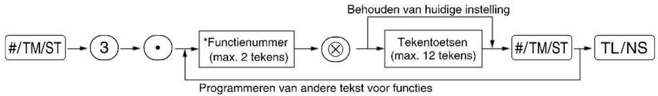 SHARP XEA113 - ■ Tekst voor functies (12 tekens) - 2