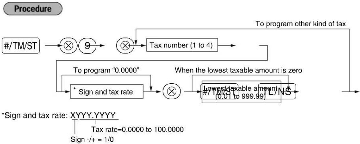 SHARP XEA113 - ■ Tax rate programming - 1