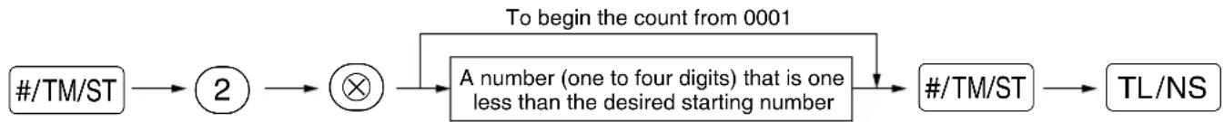SHARP XEA113 - Procedure - 1