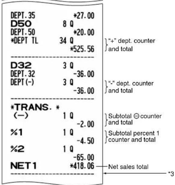 SHARP XEA113 - Sample report - 2