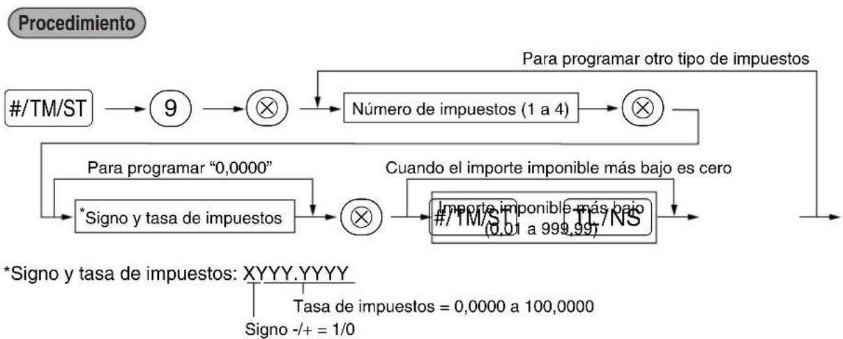 SHARP XEA113 - ■ Programación de la tasa de impuestos - 1