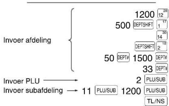 SHARP XEA113 - • Invoeren van subafdeling (open PLU) - 2