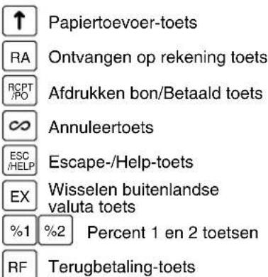 SHARP XEA113 - ■ Namen van toetsen - 1
