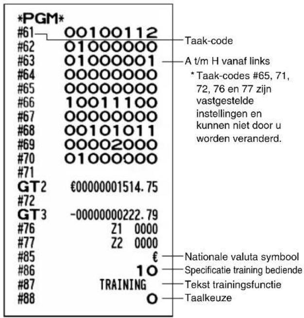 SHARP XEA113 - Programmeringsoverzicht 1 - 3