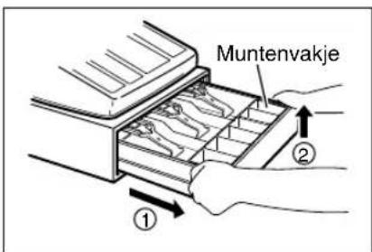 SHARP XEA113 - Verwijderen van de ladehouder - 1