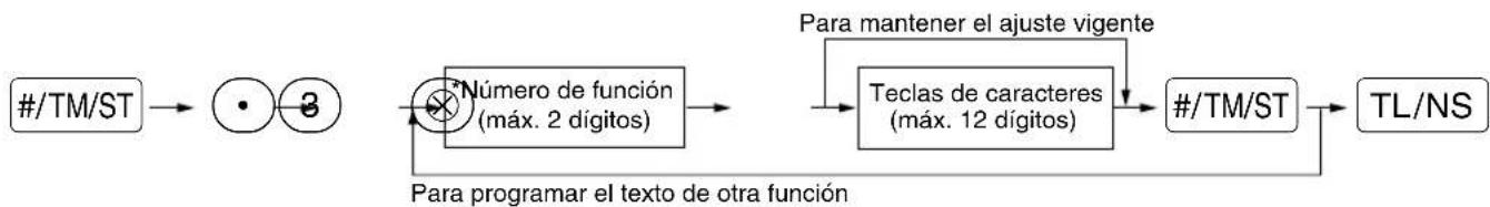 SHARP XEA113 - Procedimiento - 1